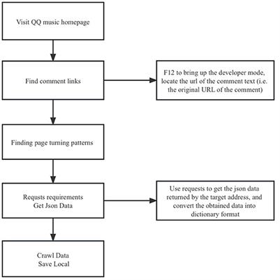 Emotional complexity of fan-controlled comments: Affective labor of fans of high-popularity Chinese stars